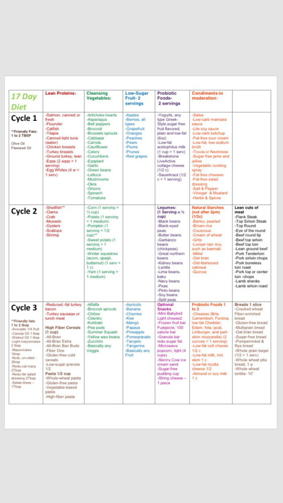 17 Day Diet Food List Accelerate DietWalls