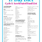 17 Day Diet Food List Accelerate DietWalls