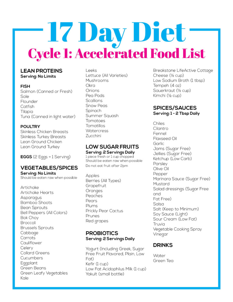 17 Day Diet Food List Accelerate DietWalls