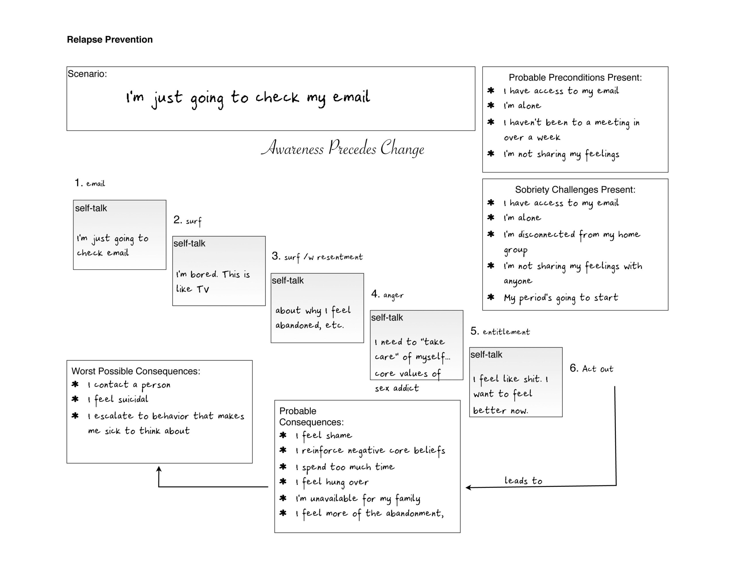 30 Stages Of Relapse Worksheet Worksheet Resource Plans