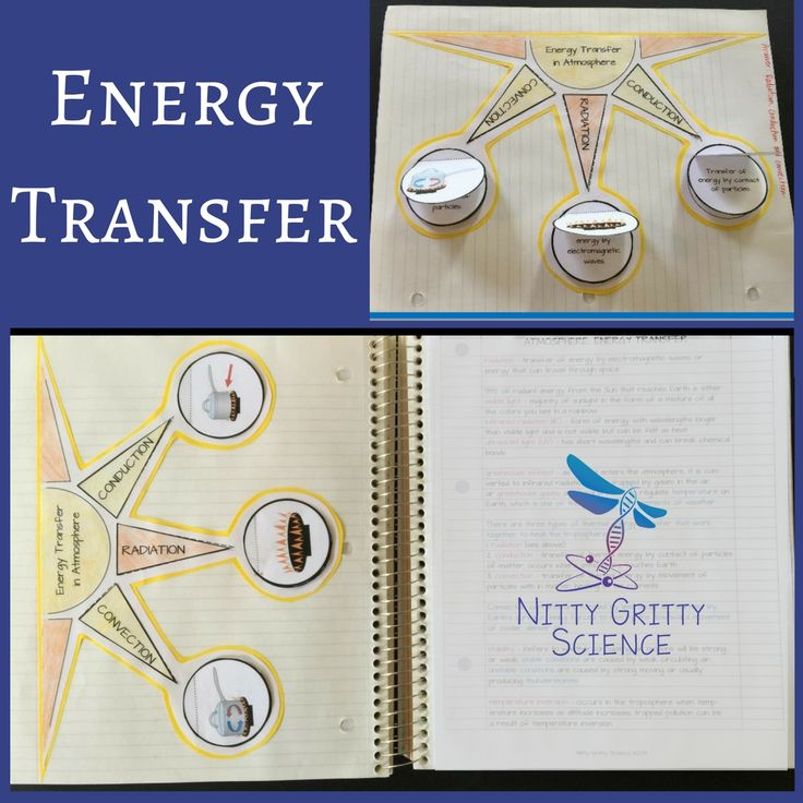 34 Energy Transfer In The Atmosphere Worksheet Support Worksheet