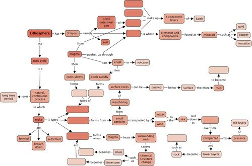 35 Rock Cycle Diagram To Label Labels Database 2020