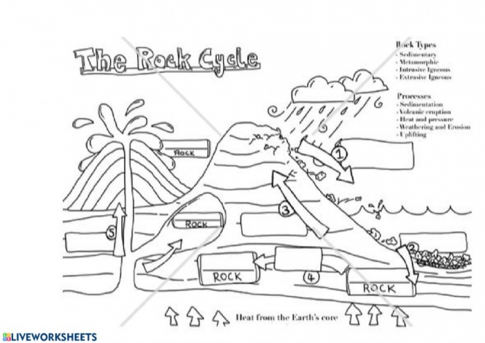 35 Rock Cycle Worksheet 4th Grade Worksheet Source 2021