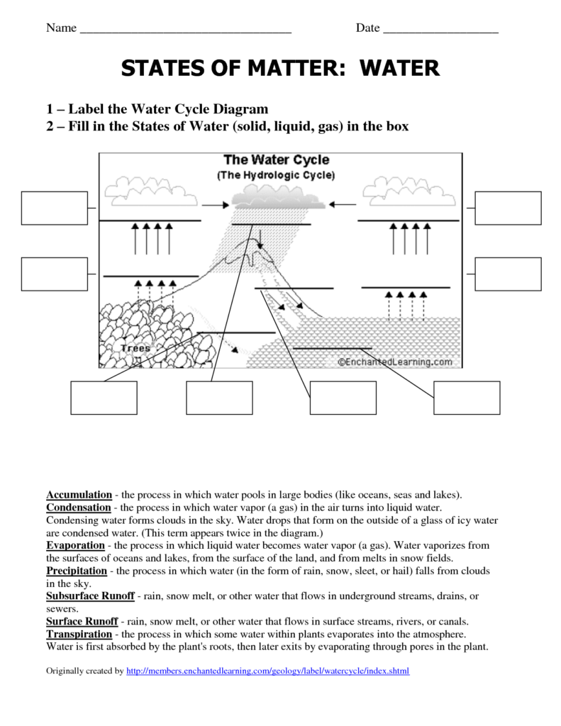 40 Awesome Nitrogen Cycle Without Labels Images Water Cycle Diagram 