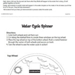 4th Grade Water Cycle Worksheet Our Wonderful Water Cycle Lesson Plan