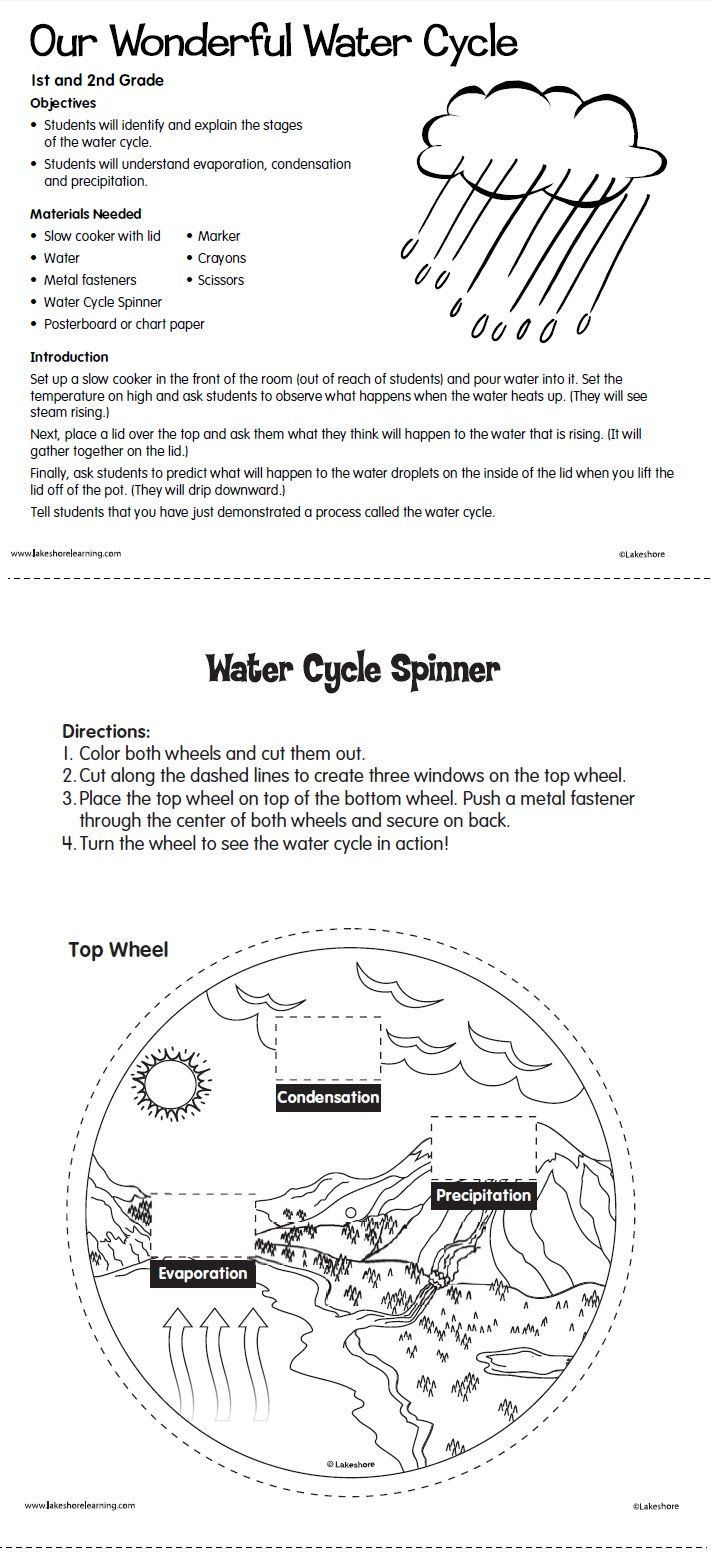 4th Grade Water Cycle Worksheet Our Wonderful Water Cycle Lesson Plan 