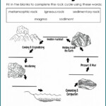 Answer Key Rock Cycle Review Worksheet Answers Worksheet Resume Examples