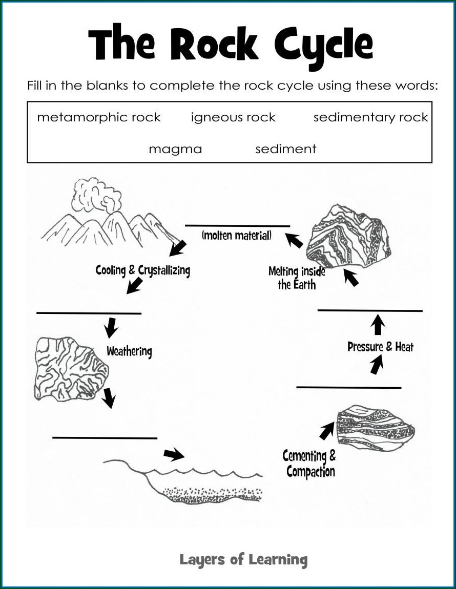 Rock Cycle Interactive Worksheet Answer Key - CycleWorksheet.com