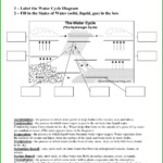 Bill Nye Water Cycle Worksheet Pdf Worksheet Resume Examples