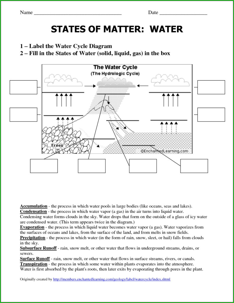 Bill Nye Water Cycle Worksheet Pdf Worksheet Resume Examples