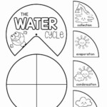 Blank Water Cycle Worksheet Lovely Free Water Cycle Printables For Kids