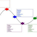 Business Cycle Lesson Activity Tutor2u Business EZ Worksheet