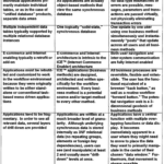 Business Cycle Worksheet Answer Key