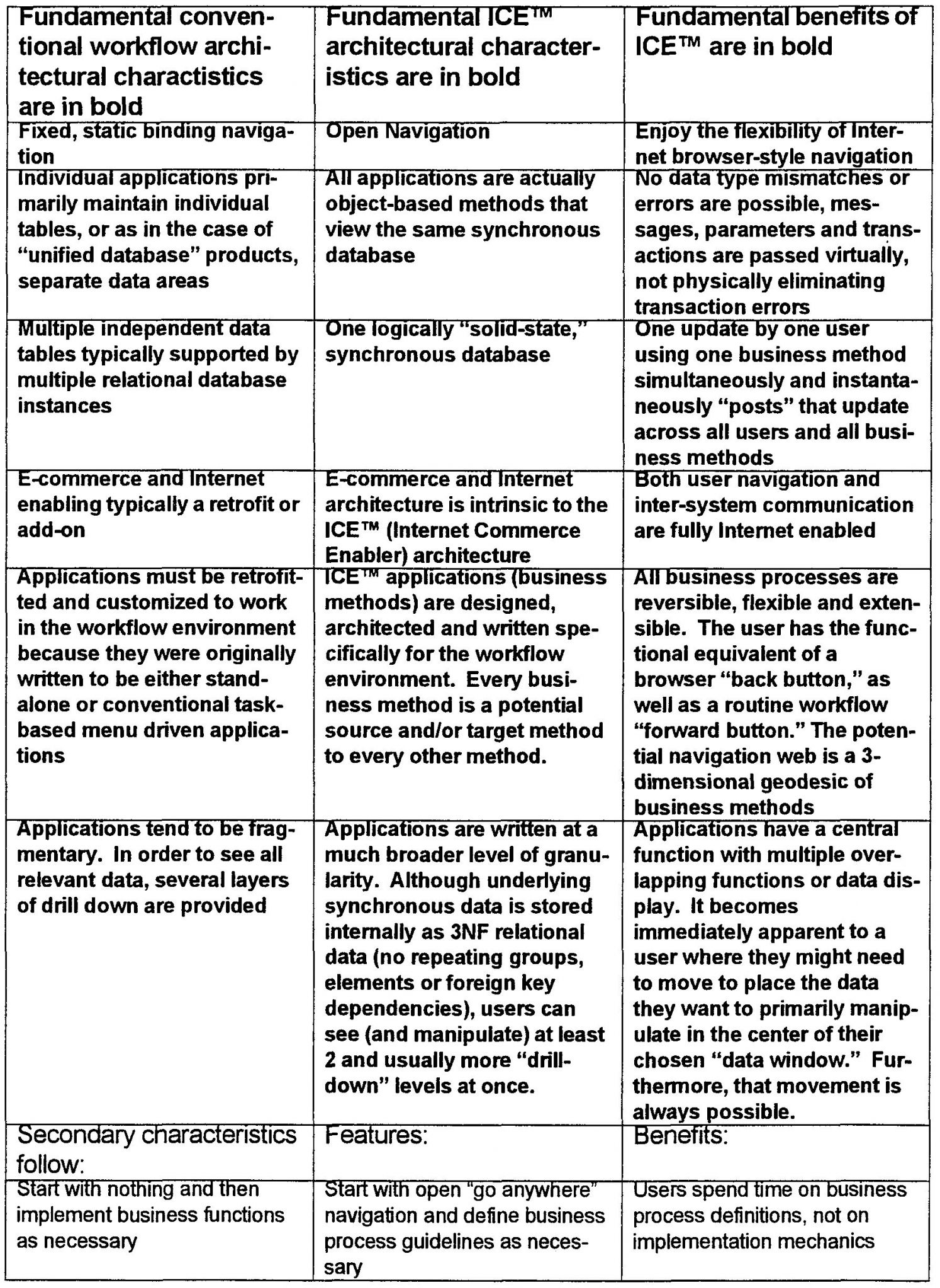 Business Cycle Worksheet Answer Key