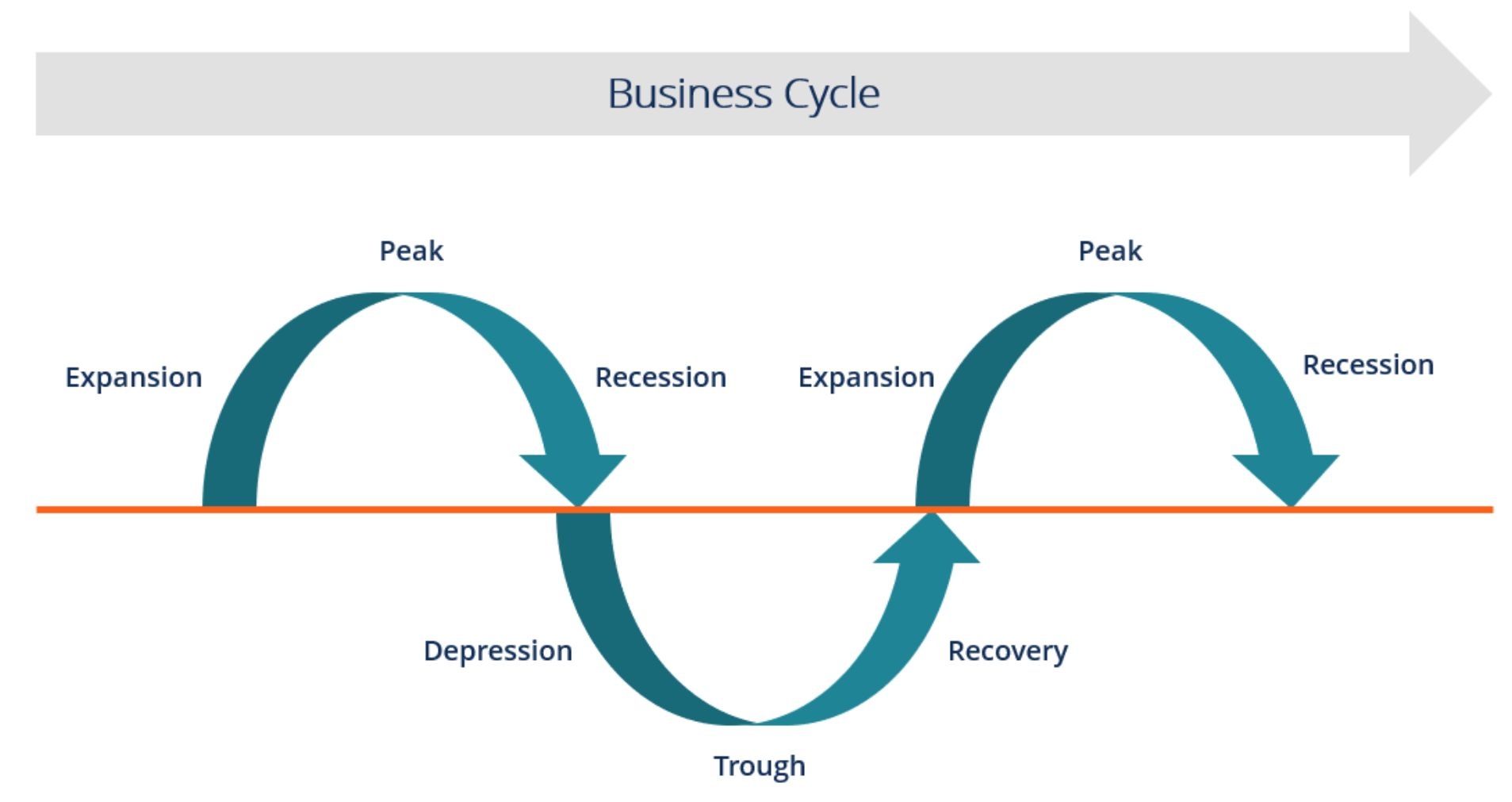 Business Cycle Worksheet Answer Key