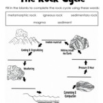 Carbon Cycle Diagram Worksheet The Rock Cycle Diagrams Printables