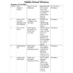 Carbon Cycle Worksheet Answers