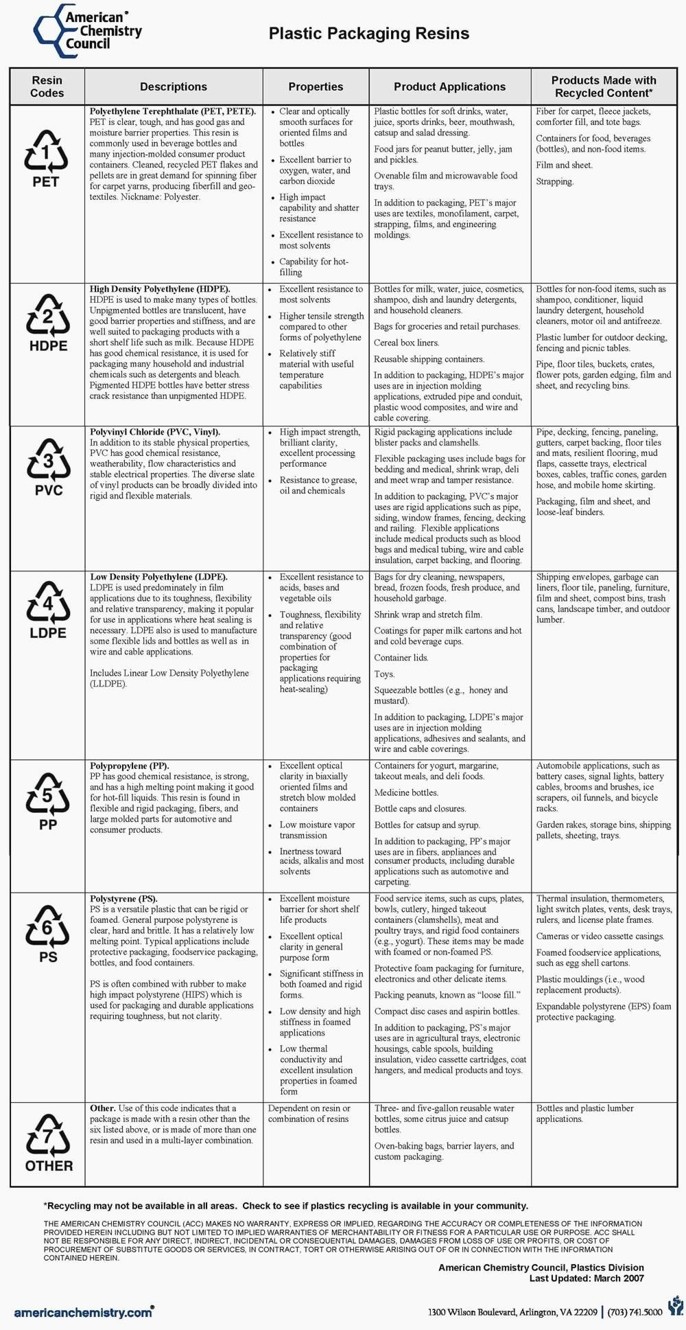 Carbon Cycle Worksheet Answers