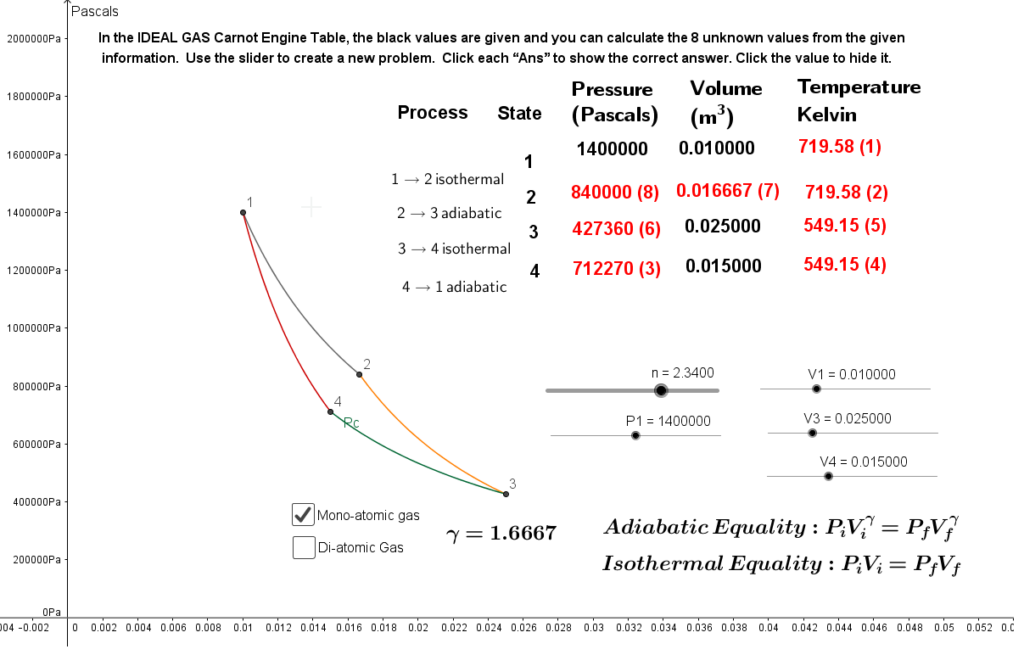 Carnot Engine Practice Problem GeoGebra