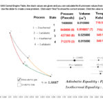 Carnot Engine Practice Problem GeoGebra