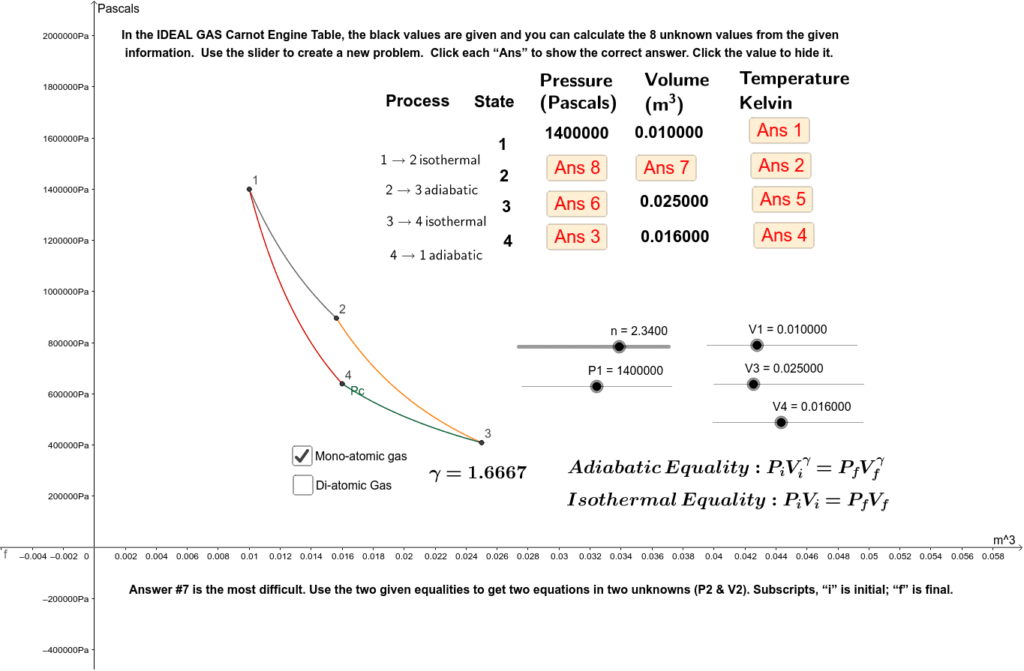 Carnot Engine Practice Problem GeoGebra