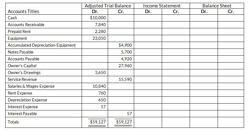 Completing The Accounting Cycle