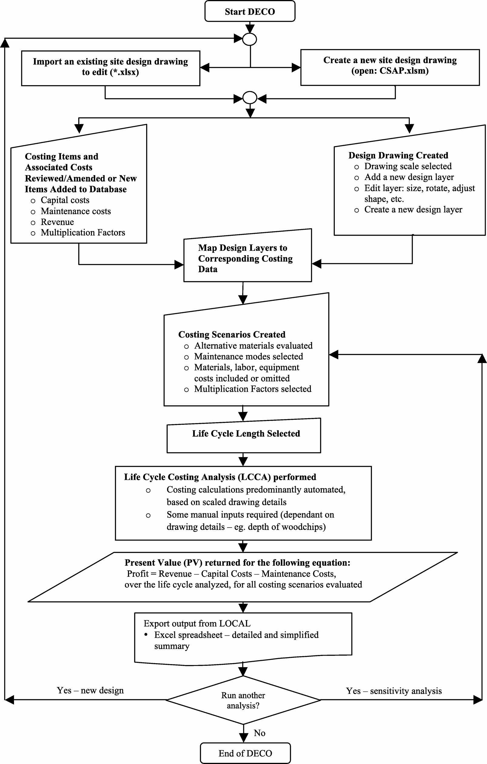 Cost Accounting Excel Spreadsheet Pertaining To Revenue Cycle 