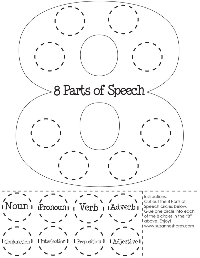 Cycle 2 Week 1 Resources Parts Of Speech Classical Conversations 