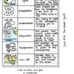 Cycling 36 Simple Water Cycle Worksheet Ideas Bacamajalah