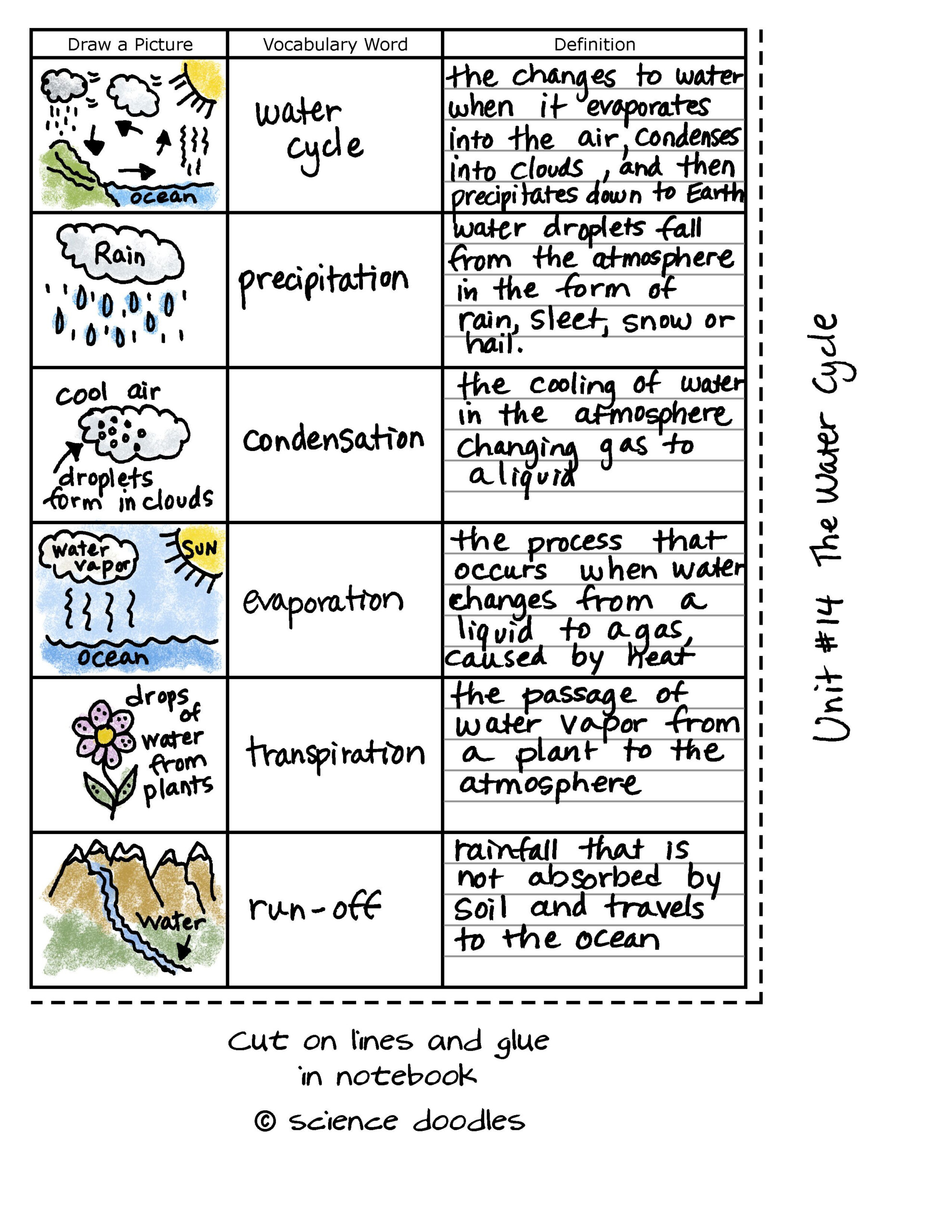 Definition Of Water Cycle For Grade 4 DERIFIT