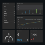 Excel Dashboard Example Geckoboard With Kpi Excel Template Download