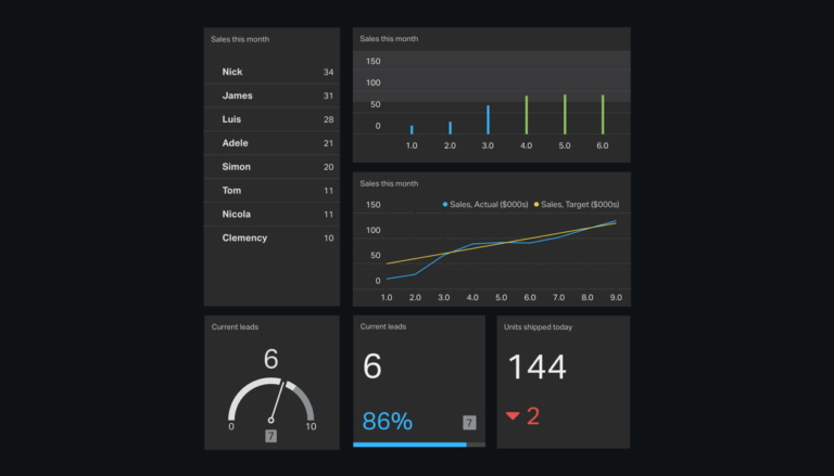 Excel Dashboard Example Geckoboard With Kpi Excel Template Download 