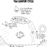 Fill In The Blank Water Cycle Diagram Worksheet