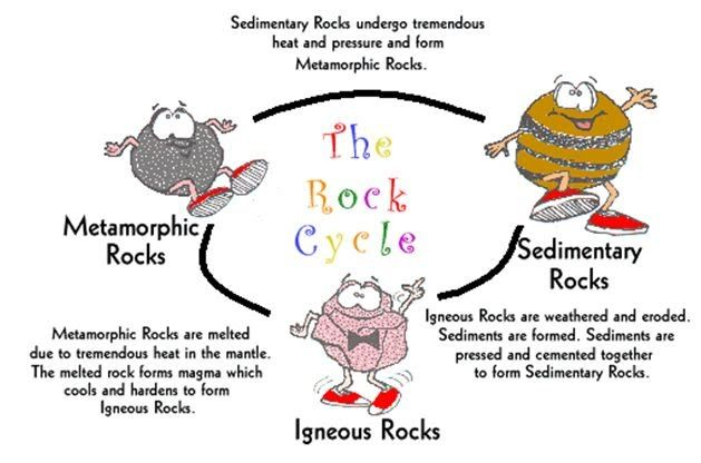 Free Igneous Cliparts Download Free Igneous Cliparts Png Images Free