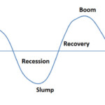 In Search Of The Buisness Cycle My Career As A Financial Speculator