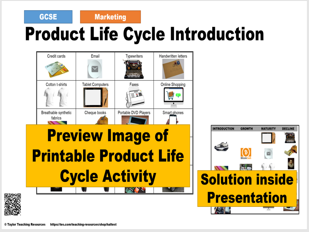 Introduction To Product Life Cycle GCSE Business Studies Marketing 