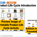Introduction To Product Life Cycle GCSE Business Studies Marketing