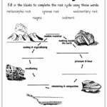 Learning About Rocks Earth Science Lessons Rock Cycle Science