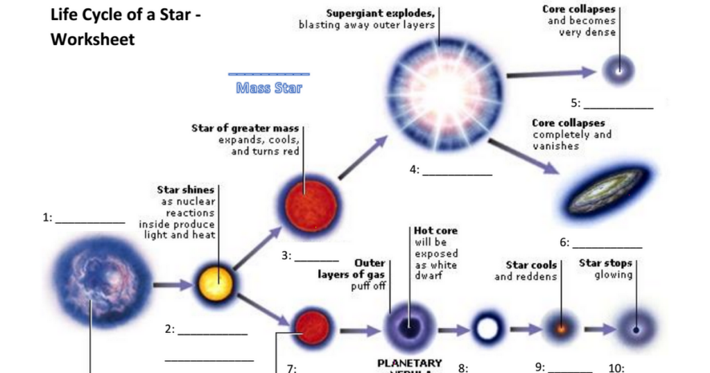 Life Cycle Of A Star Worksheet 1 pdf Google Drive Science Life 