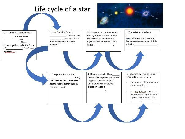 Life Cycle Of A Star Worksheet By Science doctor Teaching Resources