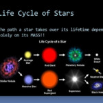 Life Cycle Of Stars Life Cycle Of Stars The Path A Star Takes Over Its