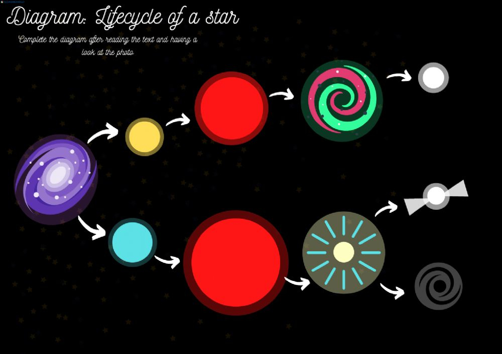 Lifecycle Of A Star Diagram Worksheet