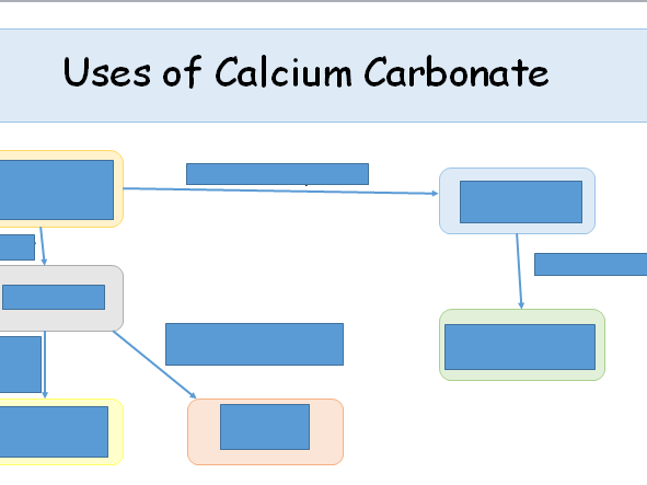 Limestone Cycle Teaching Resources