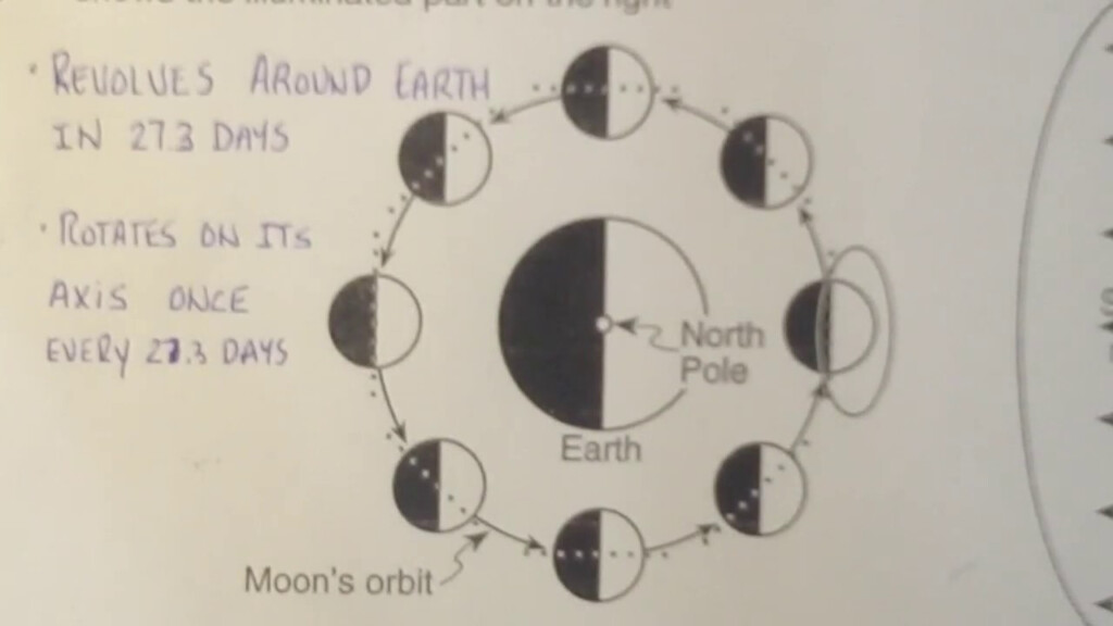 MAY 29 MOON PHASES YouTube