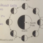 MAY 29 MOON PHASES YouTube