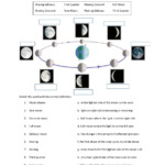 Moon Phases Online Exercise