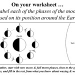 Moon Phases Worksheet Answers Adding And Subtracting Db excel