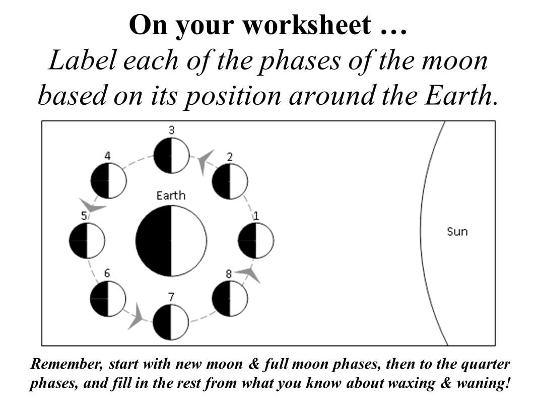 Moon Phases Worksheet Answers Adding And Subtracting Db excel