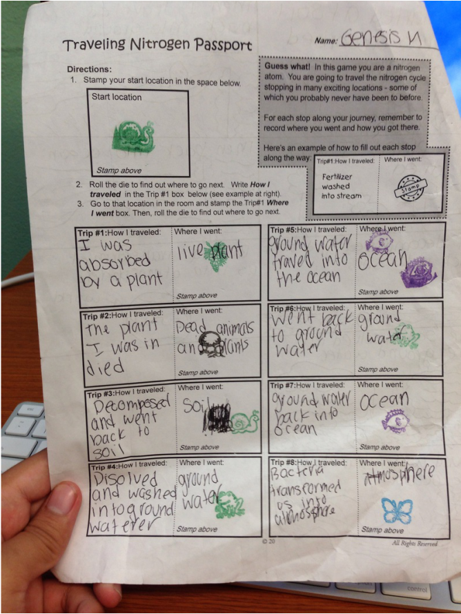 Nitrogen Cycle Passport APES