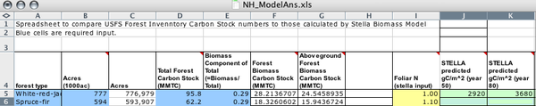 Part 4 Model Carbon Data And Compare